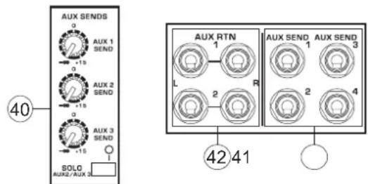 AUX SENDS 0 AUX 1 SEND +15 0 AUX 2 SEND +15 0 AUX 3 SEND +15 SOLO AUX/AUX 3 AUX RTN 1 AUX SEND 1 R L 2 2 4 42 41