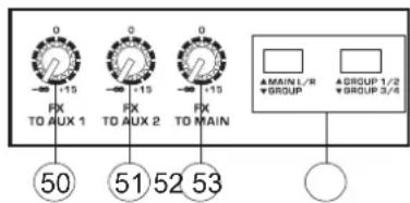 0 -15 FX TO AUX 1 0 -15 FX TO AUX 2 0 -15 FX TO MAIN ▲ MAIN L/R ▼ GROUP ▲ GROUP 1/2 ▼ GROUP 3/4 50 51 52 53