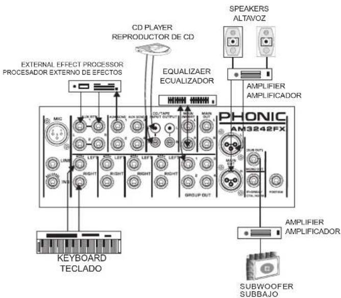 CD PLAYER REPRODUCTOR DE CD EXTERNAL EFFECT PROCESSOR PROCESADOR EXTERNO DE EFECTOS EQUALIZAER ECUALIZADOR SPEAKERS ALTAVOZ AMPLIFIER AMPLIFICADOR PHONIC AM3242FX SUBWOUFER SUBBAJO KEYBOARD TECLADO