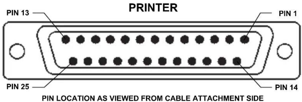PRINTER PIN 13 PIN 1 PIN 25 PIN 14 PIN LOCATION AS VIEWED FROM CABLE ATTACHMENT SIDE