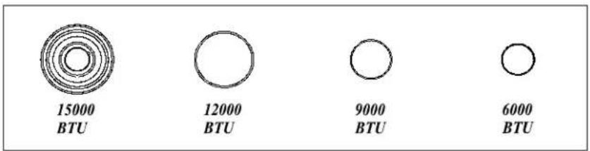 15000 BTU 12000 BTU 9000 BTU 6000 BTU