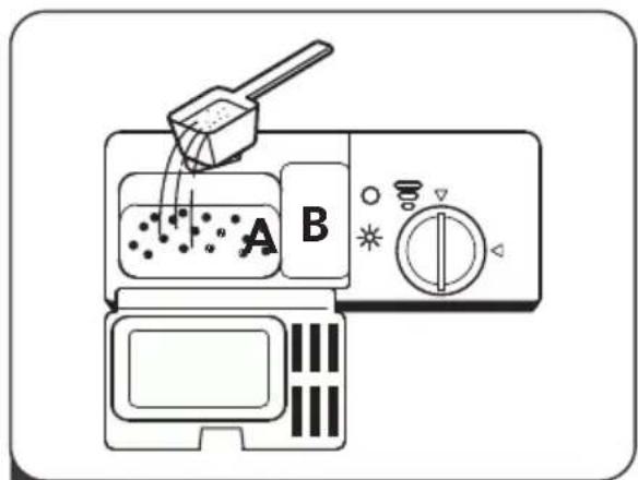 A B