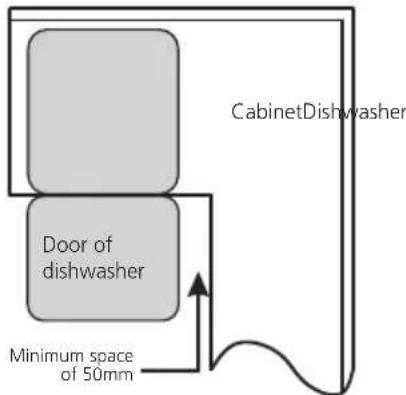 CabinetDishwasher Door of dishwasher Minimum space of 50mm