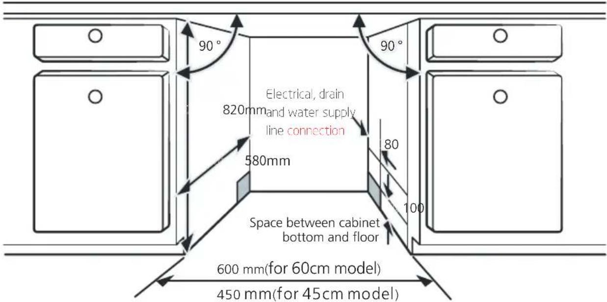 90° Electrical, drain 820mm and water supply line connection 580mm 80 100 Space between cabinet bottom and floor 600 mm(for 60cm model) 450 mm(for 45cm model)