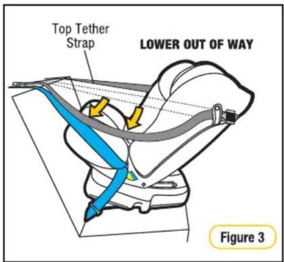 Top Tether Strap LOWER OUT OF WAY Figure 3