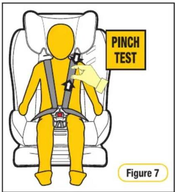 PINCH TEST Figure 7