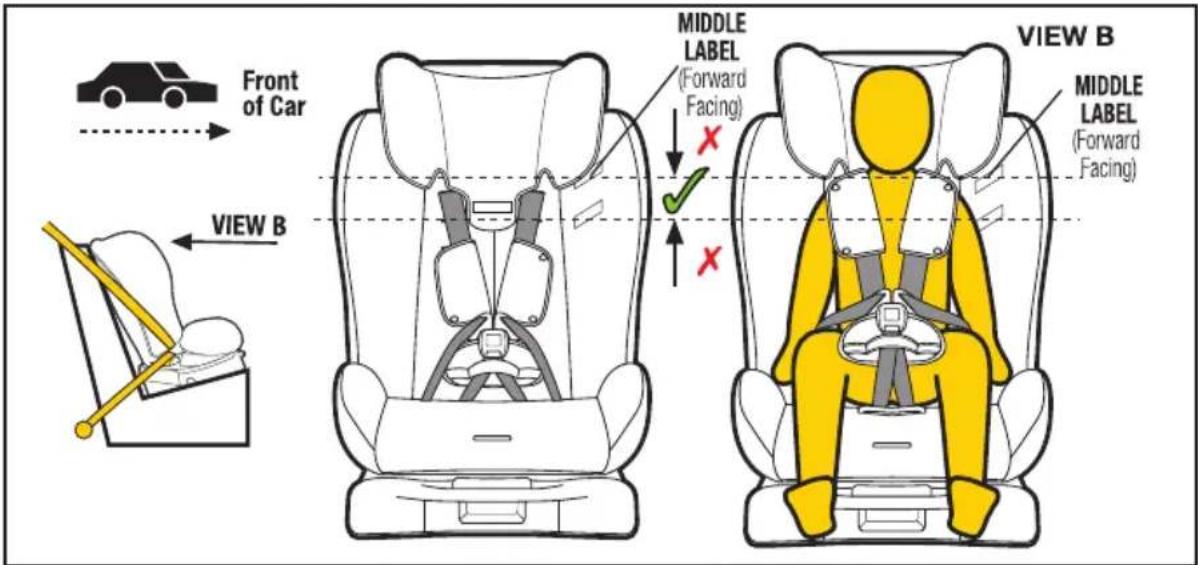 Front of Car VIEW B MIDDLE LABEL (Forward Facing) MIDDLE LABEL (Forward Facing) VIEW B