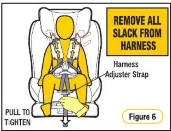 REMOVE ALL SLACK FROM HARNESS Harness Adjuster Strap PULL TO TIGHTEN Figure 6