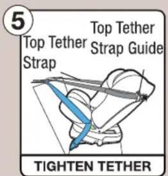 5 Top Tether Top Tether Strap Guide Strap TIGHTEN TETHER