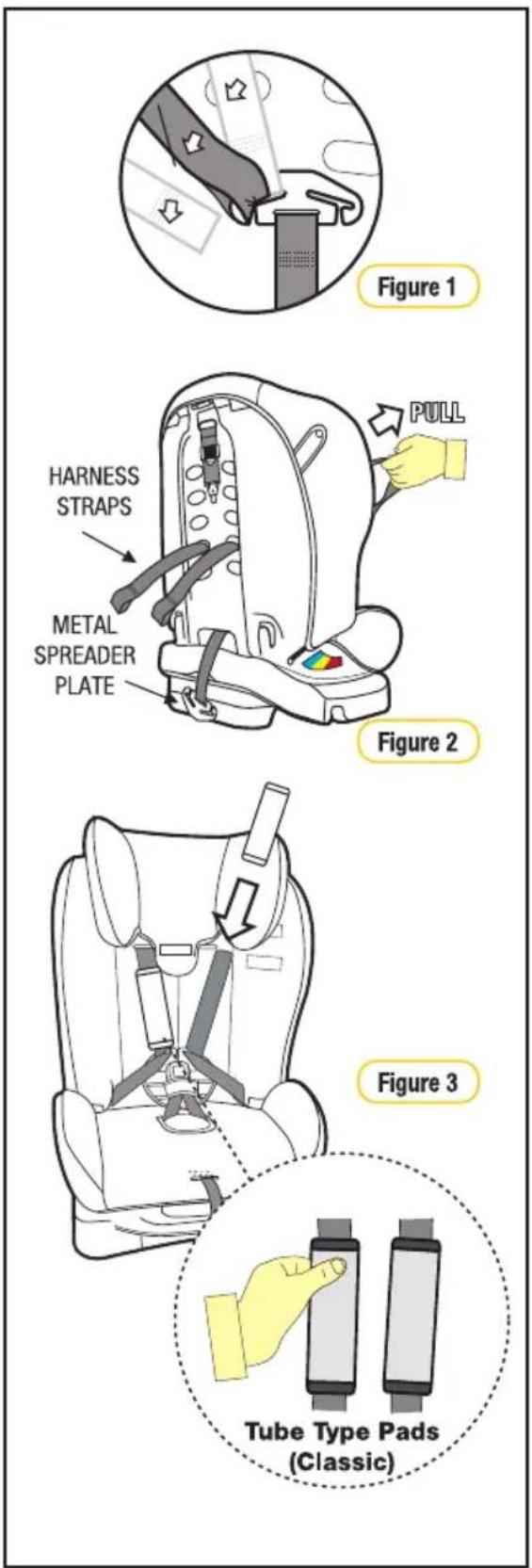Figure 1 PULL HARNESS STRAPS METAL SPREADER PLATE Figure 2 Figure 3 Tube Type Pads (Classic)