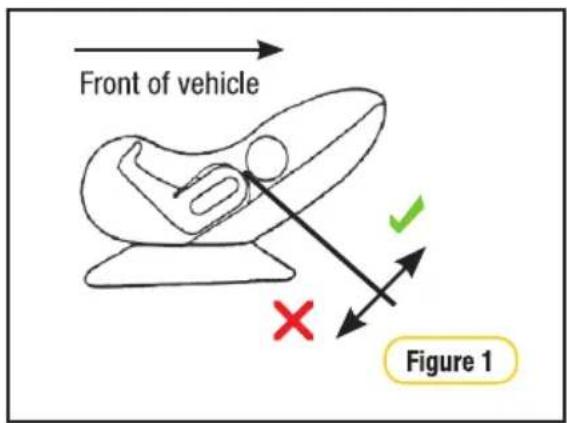Front of vehicle Figure 1