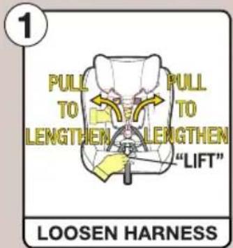 1 PULL TO LENGTH PULL TO LENGTH "LIFT" LOOSEN HARNESS