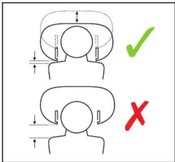 Diagram illustrating correct and incorrect posture with checkmark and cross symbols indicating correct and incorrect states