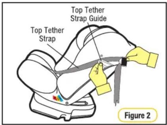 Top Tether Strap Guide Top Tether Strap Figure 2
