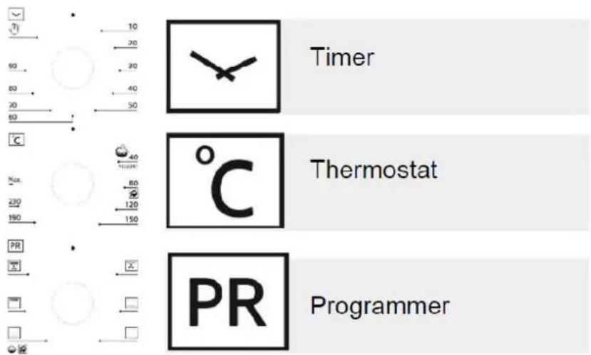 Timer Thermostat PR Programmer