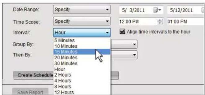Date Range: Specify 5/ 3/2011 Time Scope: Specify 12:00 PM 01:00 PM Interval: Hour Align time intervals to the hour Group By: 5 Minutes 10 Minutes Then By: 15 Minutes 20 Minutes 30 Minutes Hour 2 Hours 4 Hours 8 Hours 12 Hours Create Schedule Save Report