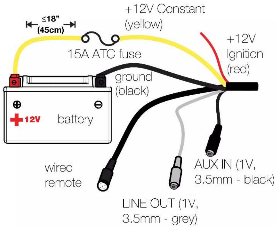 ≤18" (45cm) +12V Constant (yellow) 15A ATC fuse ground (black) +12V Ignition (red) wired remote LINE OUT (1V, 3.5mm - grey) AUX IN (1V, 3.5mm - black)