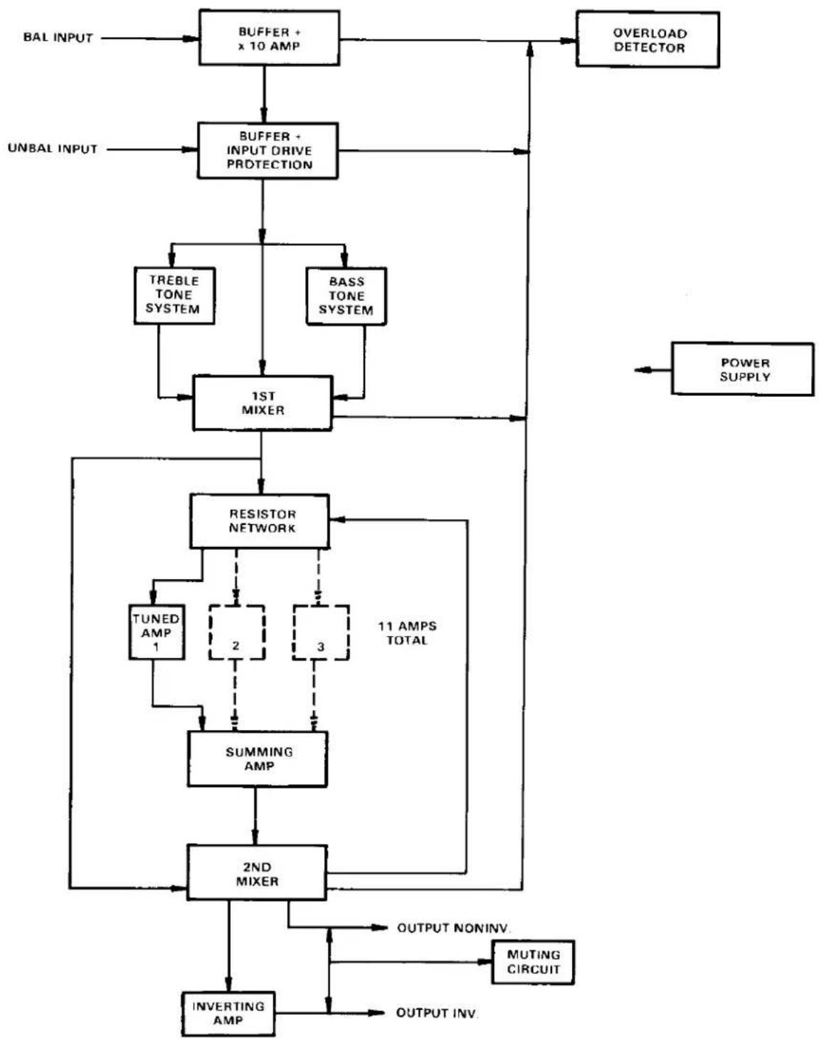 CROWN EQ-2 - Block Diagram Circuit Theory - 1