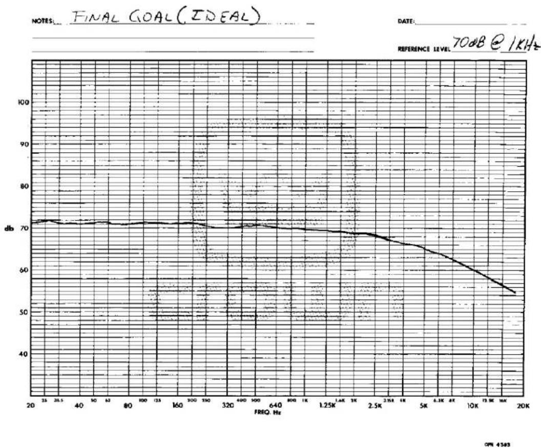 CROWN EQ-2 - crown EQ-2 EQUALIZER - 2