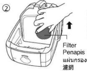 ② Filter Penapis 遮網
