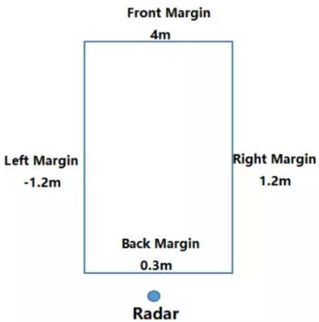 Front Margin 4m Left Margin -1.2m Back Margin 0.3m Right Margin 1.2m Radar