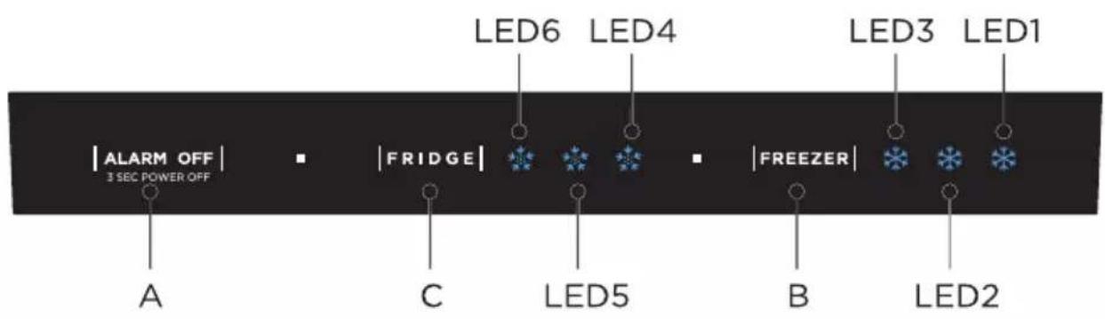 | ALARM OFF | 3 SEC POWER OFF | A C LED5 B LED2 LED6 LED4 LED3 LED1 |FRIDGE| |FREEZER| |ALARM OFF|