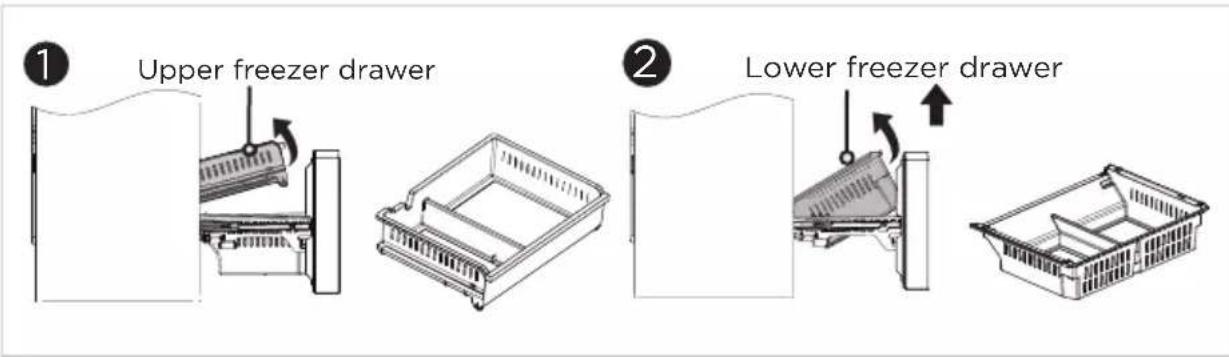 1 Upper freezer drawer 2 Lower freezer drawer