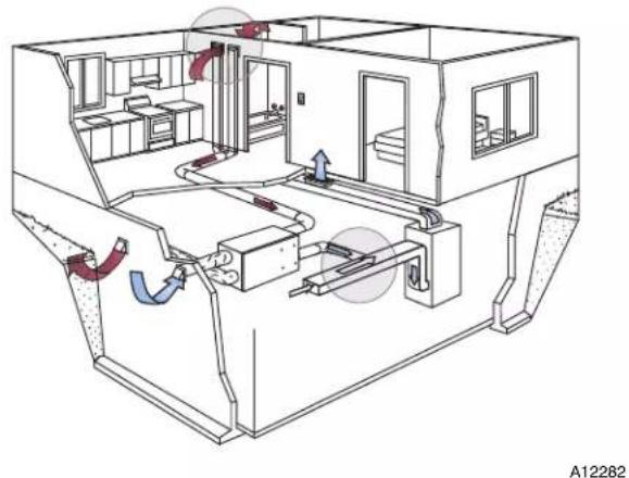 CARRIER Performance ERVCRLHB - PURPOSE OF THE VENTILATION SYSTEM - 1
