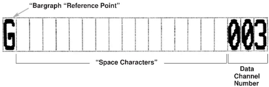 "Bargraph "Reference Point" G 003 "Space Characters" Data Channel Number