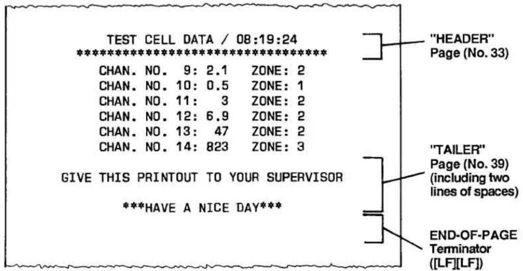 TEST CELL DATA / 08:19:24 ************************** CHAN. NO. 9: 2.1 ZONE: 2 CHAN. NO. 10: 0.5 ZONE: 1 CHAN. NO. 11: 3 ZONE: 2 CHAN. NO. 12: 6.9 ZONE: 2 CHAN. NO. 13: 47 ZONE: 2 CHAN. NO. 14: 823 ZONE: 3 GIVE THIS PRINTOUT TO YOUR SUPERVISOR ***HAVE A NICE DAY*** "HEADER" Page (No. 33) "TAILER" Page (No. 39) (including two lines of spaces) END-OF-PAGE Terminator ([LF][LF])