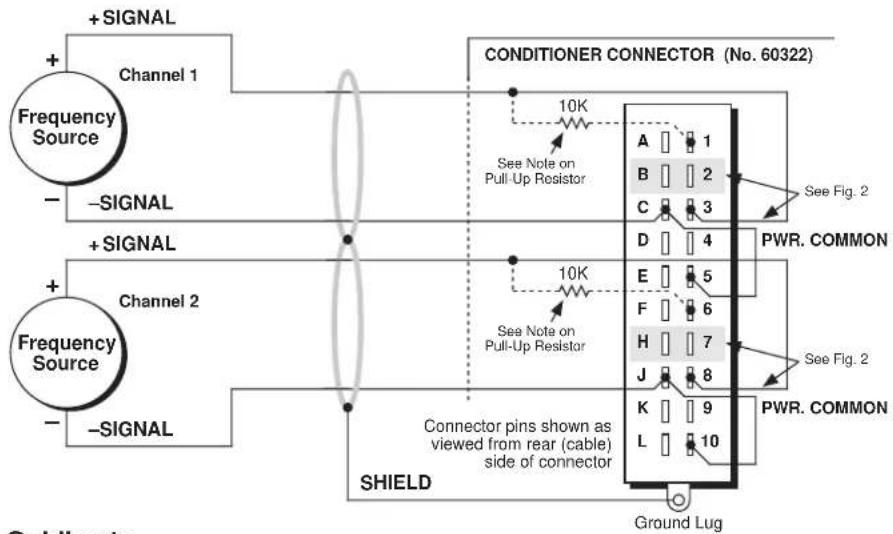 +SIGNAL Channel 1 Frequency Source - -SIGNAL +SIGNAL Channel 2 Frequency Source - -SIGNAL CONDITIONER CONNECTOR (No. 60322) 10K See Note on Pull-Up Resistor 10K See Note on Pull-Up Resistor PWR. COMMON A 1 B 2 C 3 D 4 E 5 F 6 H 7 J 8 K 9 L 10 PWR. COMMON Ground Lug Connector pins shown as viewed from rear (cable) side of connector SHIELD