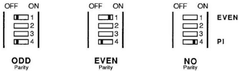OFF ON 1 2 3 4 ODD Parity OFF ON 1 2 3 4 EVEN Parity OFF ON 1 2 3 4 EVEN PI NO Parity