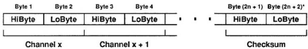 Daytronic 10K4T-DA - Response to DSD Command - 1