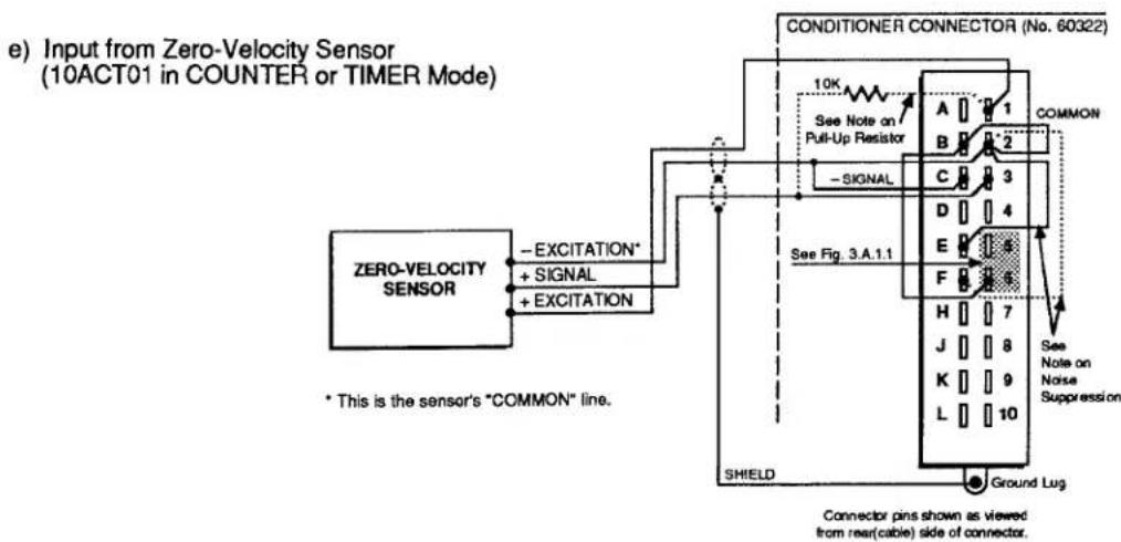 e) Input from Zero-Velocity Sensor (10ACT01 in COUNTER or TIMER Mode) ZERO-VELOCITY SENSOR - EXCITATION* + SIGNAL + EXCITATION * This is the sensor's "COMMON" line. CONDITIONER CONNECTOR (No. 60322) 10K See Note on Pull-Up Resistor A 1 B 2 COMMON - SIGNAL C 3 D 4 E 5 F 6 H 7 J 8 K 9 L 10 See Note on Noise Suppression SHIELD Ground Lug Connector pins shown as viewed from rear(cable) side of connector.