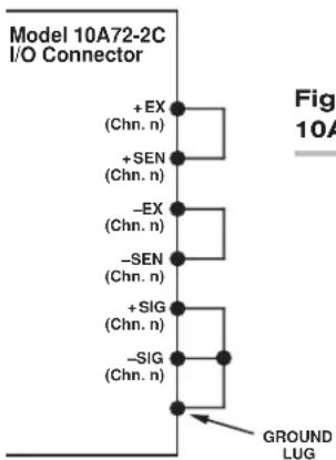 Model 10A72-2C I/O Connector +EX (Chn. n) +SEN (Chn. n) -EX (Chn. n) -SEN (Chn. n) +SIG (Chn. n) -SIG (Chn. n) GROUND LUG Fig 10A