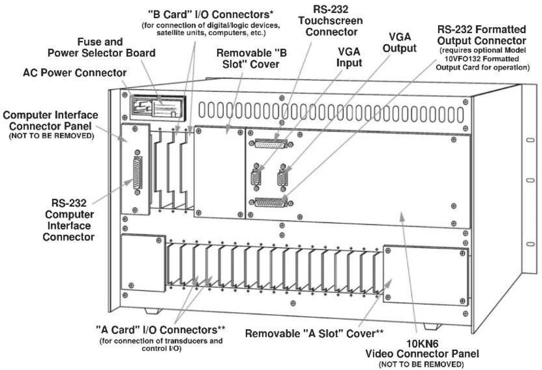 "B Card" I/O Connectors* (for connection of digital/logic devices, satellite units, computers, etc.) RS-232 Touchscreen Connector VGA Input VGA Output RS-232 Formatted Output Connector (requires optional Model 10VFO132 Formatted Output Card for operation) Fuse and Power Selector Board Removable "B Slot" Cover AC Power Connector Computer Interface Connector Panel (NOT TO BE REMOVED) RS-232 Computer Interface Connector "A Card" I/O Connectors** (for connection of transducers and control I/O) Removable "A Slot" Cover** 10KN6 Video Connector Panel (NOT TO BE REMOVED)