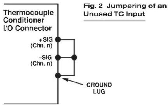 Thermocouple Conditioner I/O Connector +SIG (Chn. n) -SIG (Chn. n) GROUND LUG Fig. 2 Jumpering of an Unused TC Input