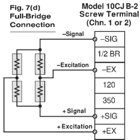 Fig. 7(d) Full-Bridge Connection Model 10CJ B-2 Screw Terminal (Chn. 1 or 2) -Signal -Excitation +Signal +Excitation -SIG 1/2 BR -EX 120 350 +SIG +EX
