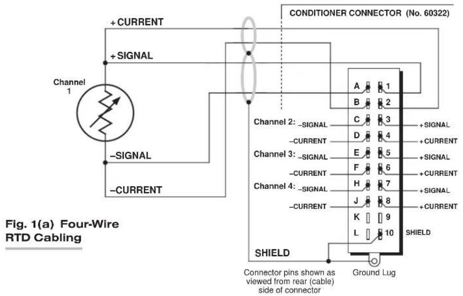 Conditioner CONNECTOR (No. 60322) + CURRENT + SIGNAL Channel 1 - SIGNAL - CURRENT Channel 2: _SIGNAL - CURRENT Channel 3: _SIGNAL - CURRENT Channel 4: _SIGNAL - CURRENT SHIELD Connector pins shown as viewed from rear (cable) side of connector SHIELD Ground Lug A 1 B 2 C 3 D 4 E 5 F 6 H 7 J 8 K 9 L 10 + SIGNAL + CURRENT + SIGNAL + CURRENT + SIGNAL + CURRENT SHIELD