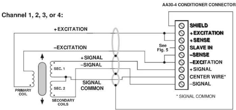 Daytronic 10K4T-DA - 2.a TRANSDUCER CONNECTIONS - 2