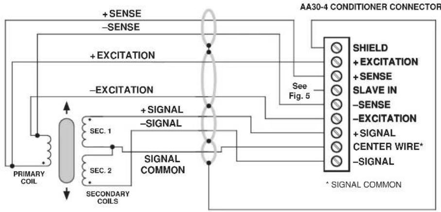 Daytronic 10K4T-DA - 2.a TRANSDUCER CONNECTIONS - 3