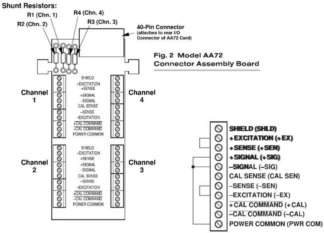 Shunt Resistors: R1 (Chn. 1) R2 (Chn. 2) R3 (Chn. 3) R4 (Chn. 4) 40-Pin Connector (attaches to rear I/O Connector of AA72 Card) Fig. 2 Model AA72 Connector Assembly Board Channel 1 SHIELD +EXCITATION +SENSE +SIGNAL -SIGNAL CAL SENSE -SENSE -EXCITATION +CAL COMMAND -CAL COMMAND POWER COMMON Channel 4 SHIELD +EXCITATION +SENSE +SIGNAL -SIGNAL CAL SENSE -SENSE -EXCITATION +CAL COMMAND -CAL COMMAND POWER COMMON Channel 3 SHIELD (SHLD) +EXCITATION (+EX) +SENSE (+SEN) +SIGNAL (+SIG) -SIGNAL (-SIG) CAL SENSE (CAL SEN) -SENSE (-SEN) -EXCITATION (-EX) +CAL COMMAND (+CAL) -CAL COMMAND (-CAL) POWER COMMON (PWR COM)