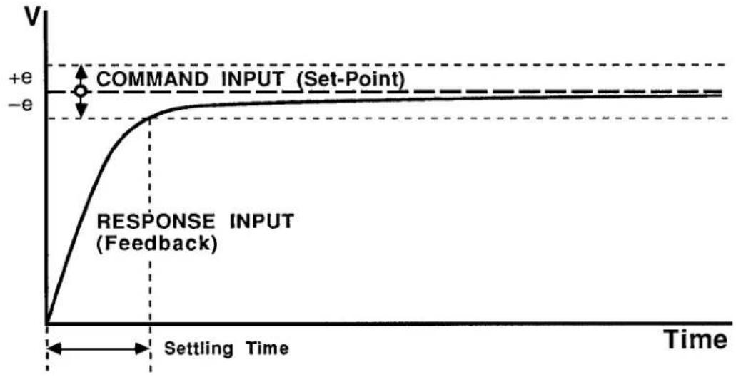 Daytronic 10K4T-DA - 3.A.9 PID Loop Control - 3