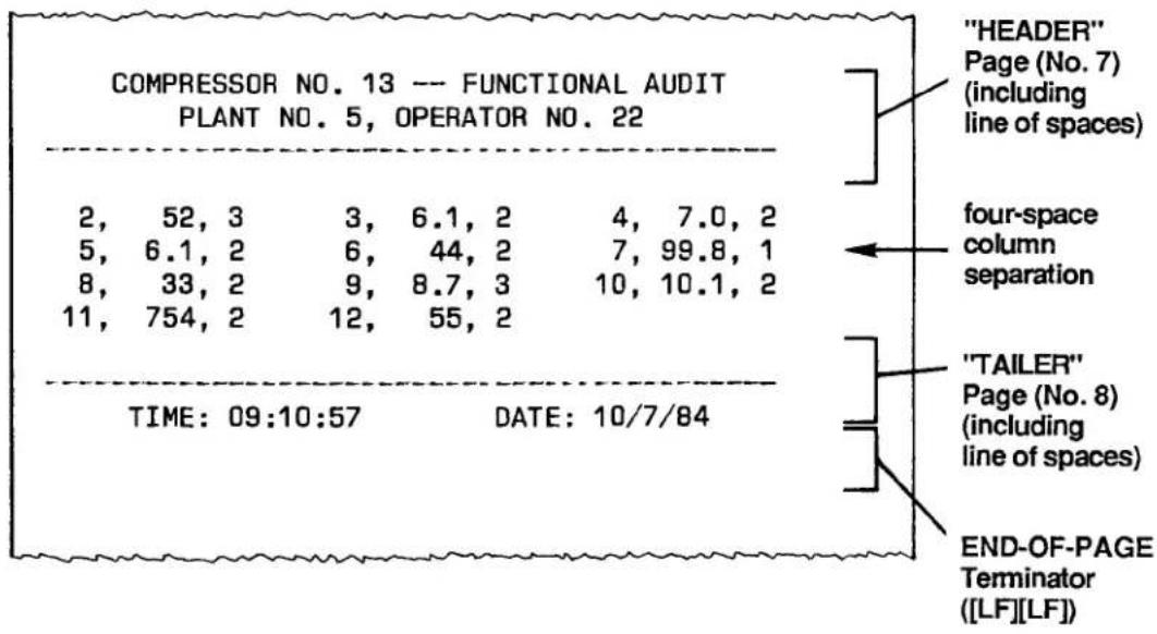 COMPRESSOR NO. 13 -- FUNCTIONAL AUDIT PLANT NO. 5, OPERATOR NO. 22 2, 52, 3 3, 6.1, 2 4, 7.0, 2 5, 6.1, 2 6, 44, 2 7, 99.8, 1 8, 33, 2 9, 8.7, 3 10, 10.1, 2 11, 754, 2 12, 55, 2 TIME: 09:10:57 DATE: 10/7/84 "HEADER" Page (No. 7) (including line of spaces) four-space column separation "TAILER" Page (No. 8) (including line of spaces) END-OF-PAGE Terminator ([LF][LF])