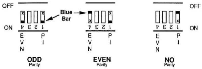 OFF ON 1 2 3 4 E P E N Blue Bar 1 2 3 4 E P E N ODD Parity E P I V I E OEN Parity OFF ON 1 2 3 4 E P E N NO Parity