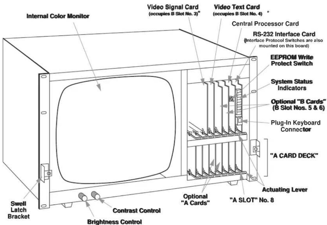 Internal Color Monitor Video Signal Card (occupies B Slot No. 3)* Video Text Card (occupies B Slot No. 4) * Central Processor Card RS-232 Interface Card (Interface Protocol Switches are also mounted on this board) EEPROM Write Protect Switch System Status Indicators Optional "B Cards" (B Slot Nos. 5 & 6) Plug-In Keyboard Connector "A CARD DECK" Actuating Lever "Swell Latch Bracket Contrast Control Brightness Control Optional "A Cards" "A SLOT" No. 8