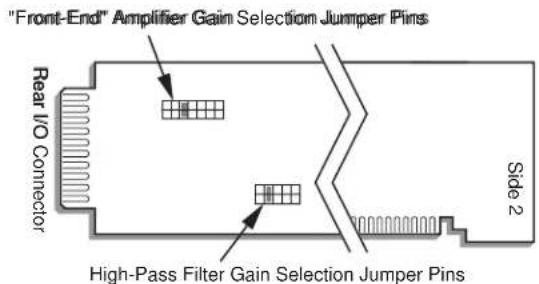 "Front-End" Amplifier Gain Selection Jumper Pins Rear I/O Connector High-Pass Filter Gain Selection Jumper Pins Side 2