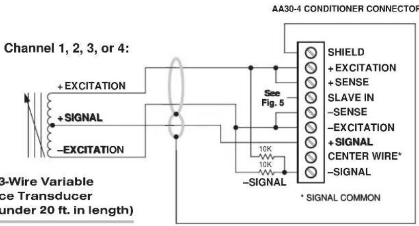 AA30-4 CONDITIONER CONNECTOR Channel 1, 2, 3, or 4: + EXCITATION + SIGNAL - EXCITATION See Fig. 5 SHIELD + EXCITATION + SENSE SLAVE IN - SENSE - EXCITATION + SIGNAL CENTER WIRE* - SIGNAL * SIGNAL COMMON 3-Wire Variable ce Transducer under 20 ft. in length)