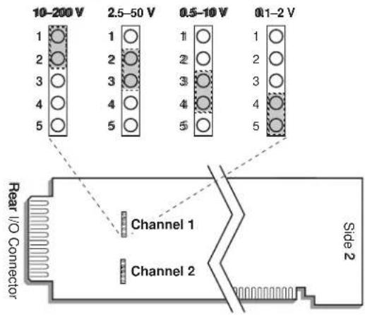 10-200 V 2.5-50 V 0.5-10 V 0.1-2 V 1 2 3 4 5 1 2 3 4 5 Rear I/O Connector Channel 1 Channel 2 Side 2