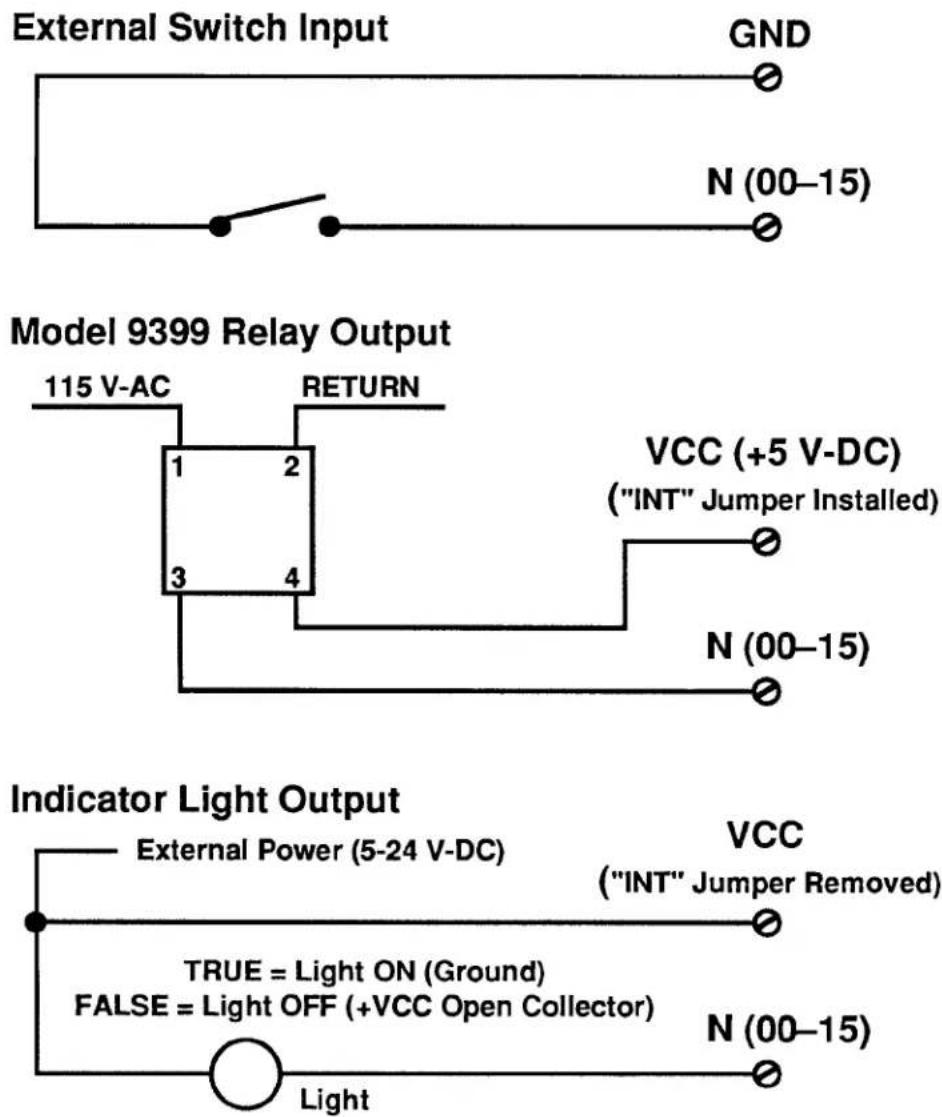 Daytronic 10K4T-DA - Logic I/O Interface Specifications: - 2
